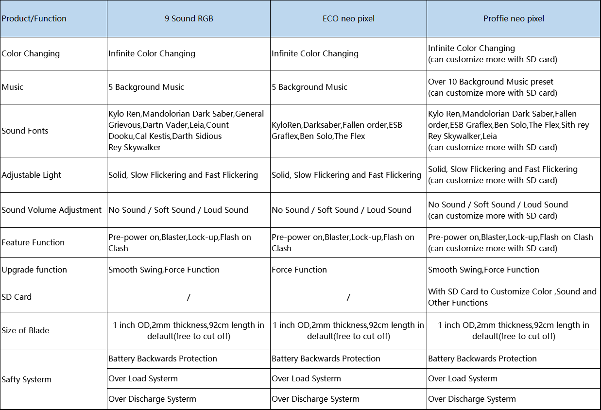 LGT Lightsaber -Luke Skywalker Force Heavy Dueling Light Saber Infinite Color Changing with 9 Sound Fonts Sensitive Smooth Swing