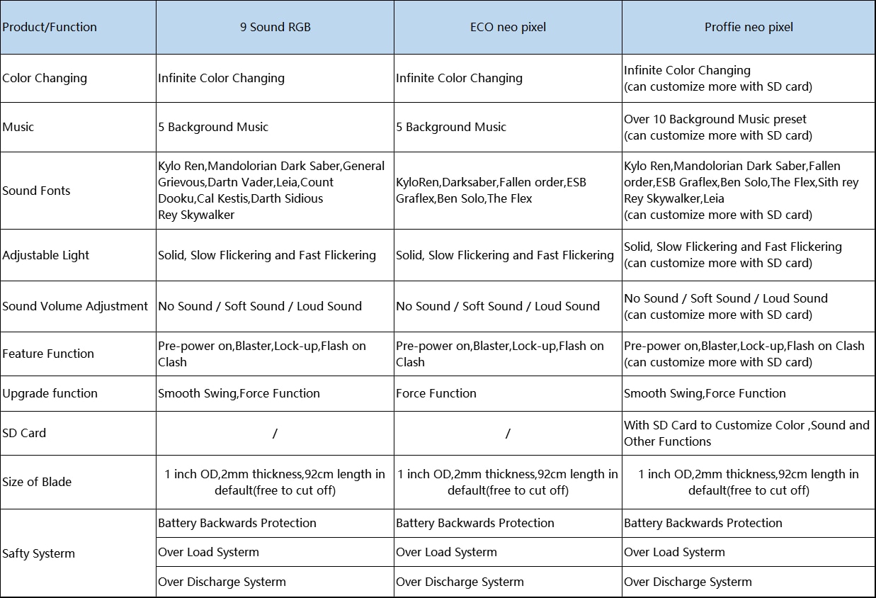 LGT Lightsaber -Metal Hilt Force FX Heavy Dueling Light Saber Infinite Color Changing with 9 Sound Fonts Sensitive Smooth Swing