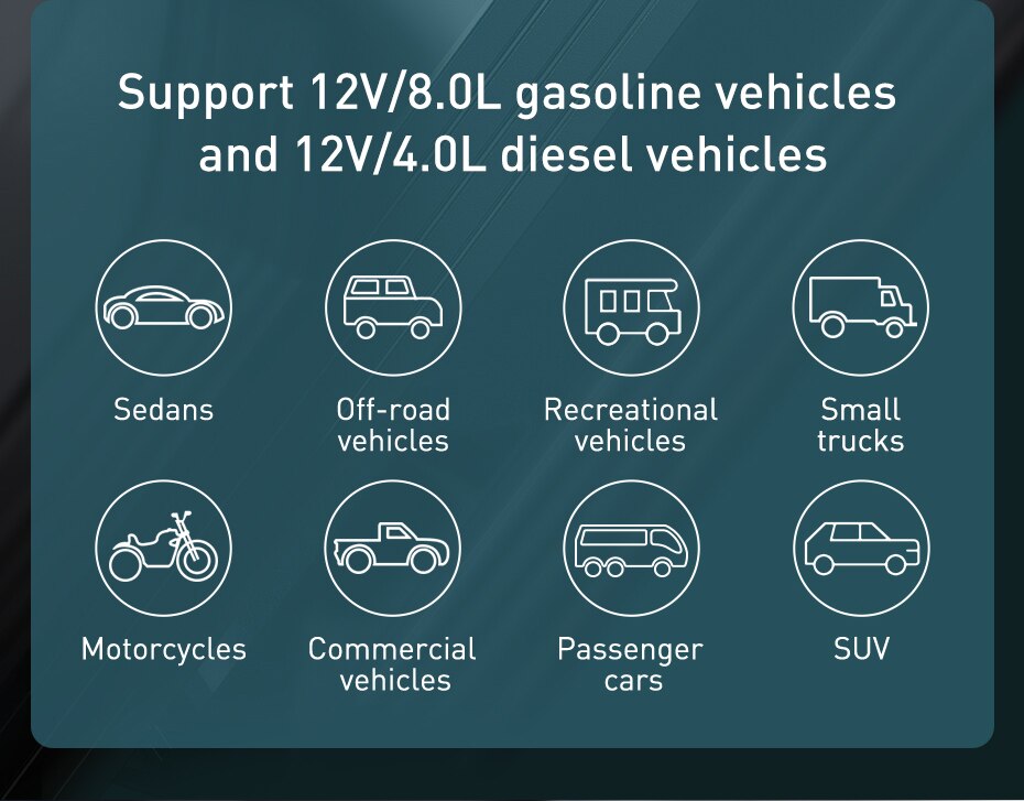 Baseus 20000mAh Car Jump Starter Power Bank 2000A 12V Portable Battery Charger Auto Emergency Booster Starting Device Jump Start