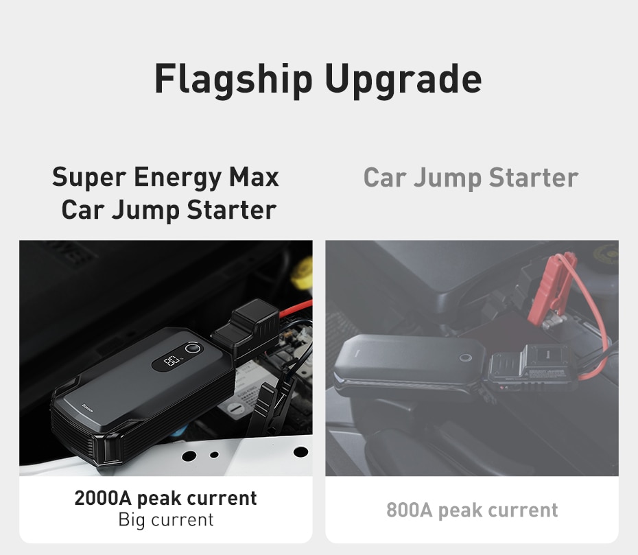 Baseus 20000mAh Car Jump Starter Power Bank 2000A 12V Portable Battery Charger Auto Emergency Booster Starting Device Jump Start